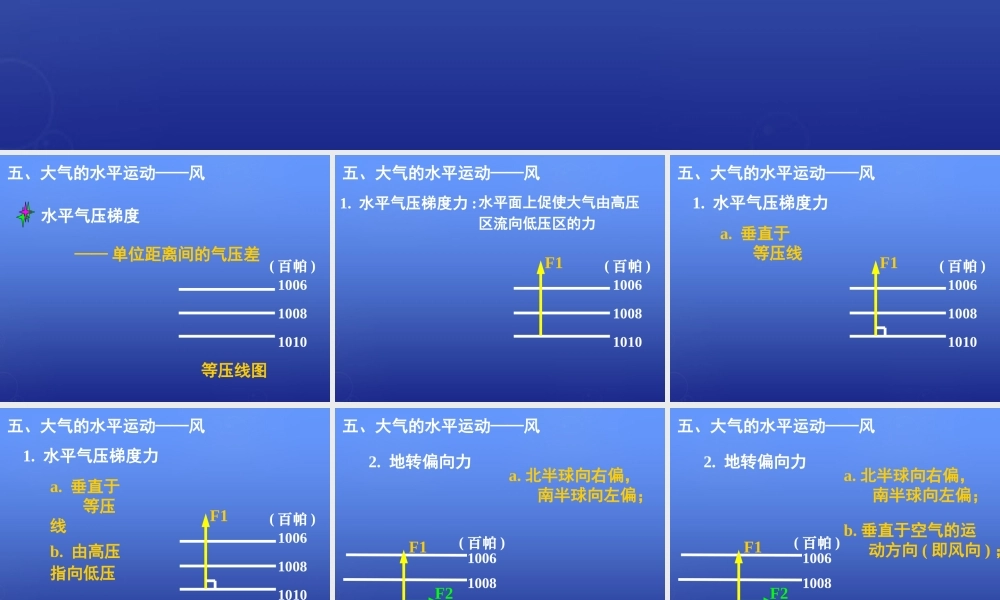 高中地理 第二章 第三节 大气的水平运动-风 等压线课件 湘教版必修1.ppt