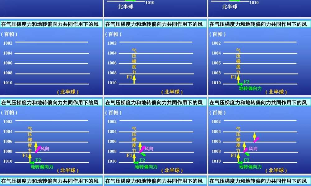 高中地理 第二章 第三节 大气的水平运动-风 等压线课件 湘教版必修1.ppt