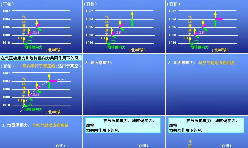 高中地理 第二章 第三节 大气的水平运动-风 等压线课件 湘教版必修1.ppt