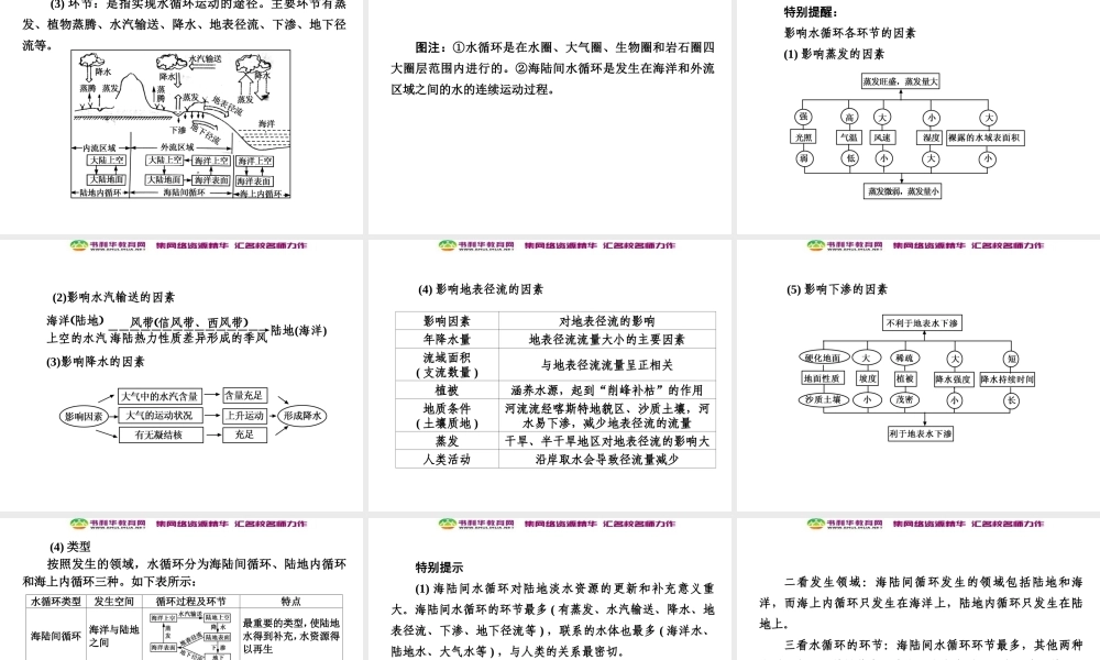高中地理 第2单元 第4节 水循环和洋流课件 湘教版必修1.ppt