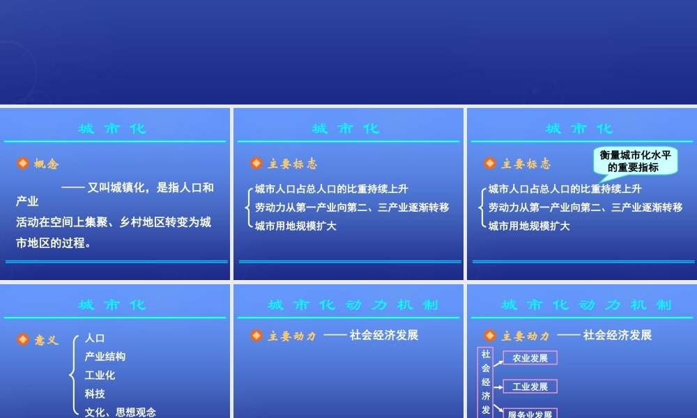 高中地理 第二章 第二节 城市化过程与特点课件 湘教版必修2.ppt