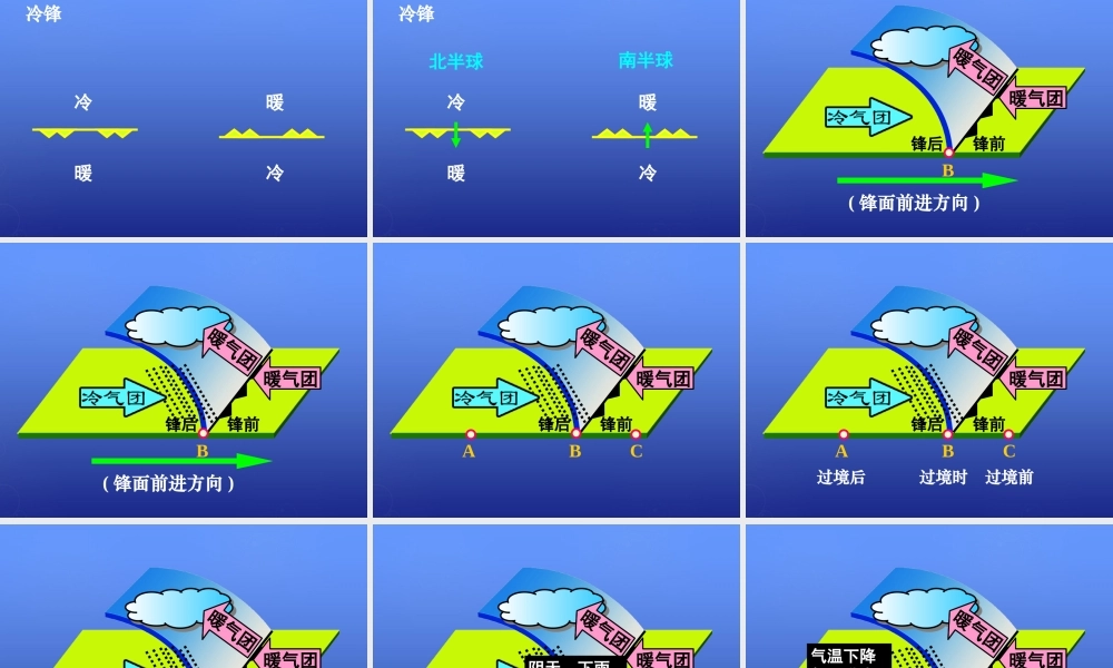 高中地理 第二章 第三节 大气环境（第一课时）课件 湘教版必修1.ppt