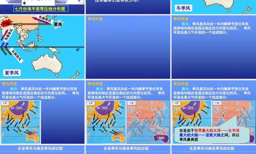 高中地理 第二章 第三节 大气环境（第三课时）课件 湘教版必修1.ppt