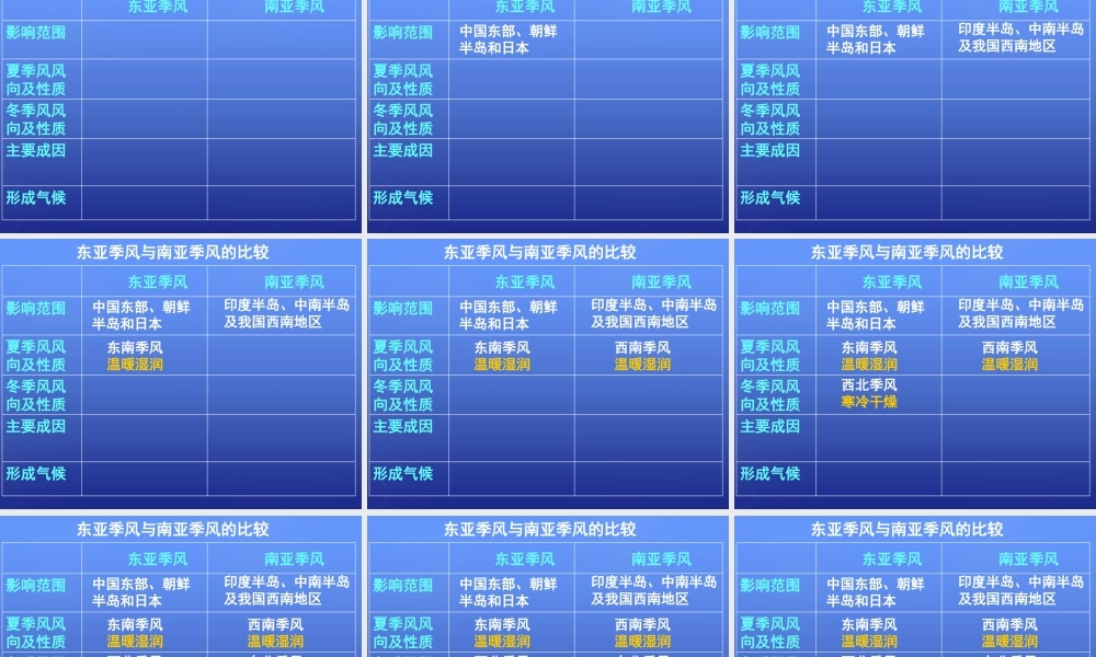 高中地理 第二章 第三节 大气环境（第三课时）课件 湘教版必修1.ppt