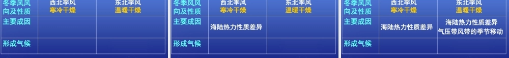 高中地理 第二章 第三节 大气环境（第三课时）课件 湘教版必修1.ppt
