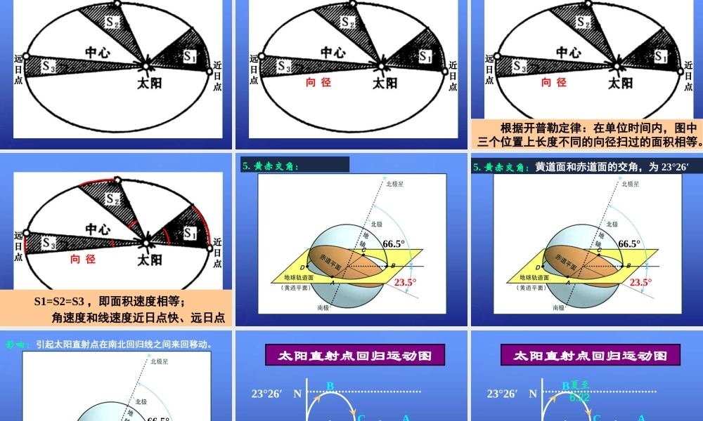 高中地理 第一章 第三节 公转的基本特征课件 湘教版必修1.ppt