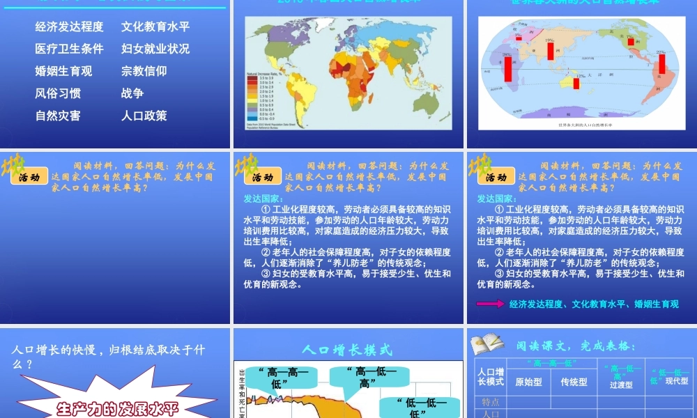 高中地理 第一章 第一节 人口增长模式课件 湘教版必修2.ppt