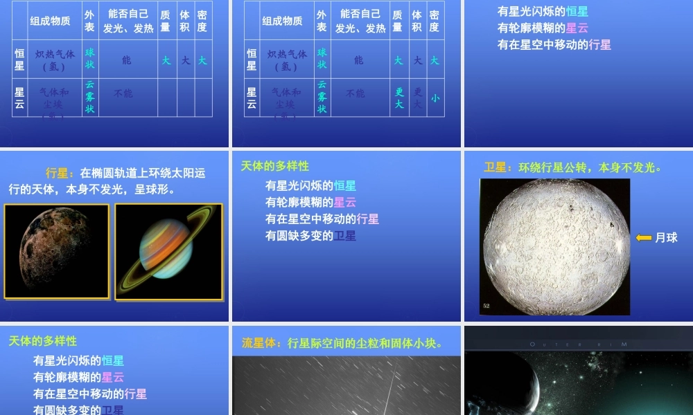 高中地理 第一章 第一节 地球的宇宙环境课件2 湘教版必修1.ppt