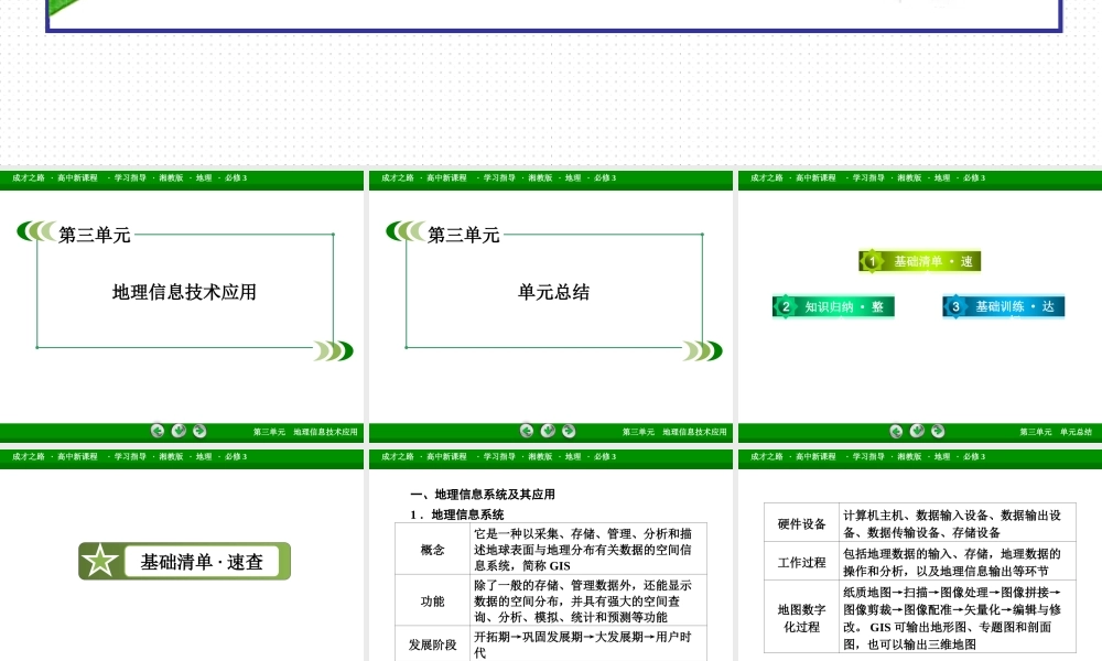 高中地理（湘教版 必修3）课件：知识总结3 .ppt