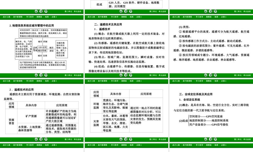 高中地理（湘教版 必修3）课件：知识总结3 .ppt