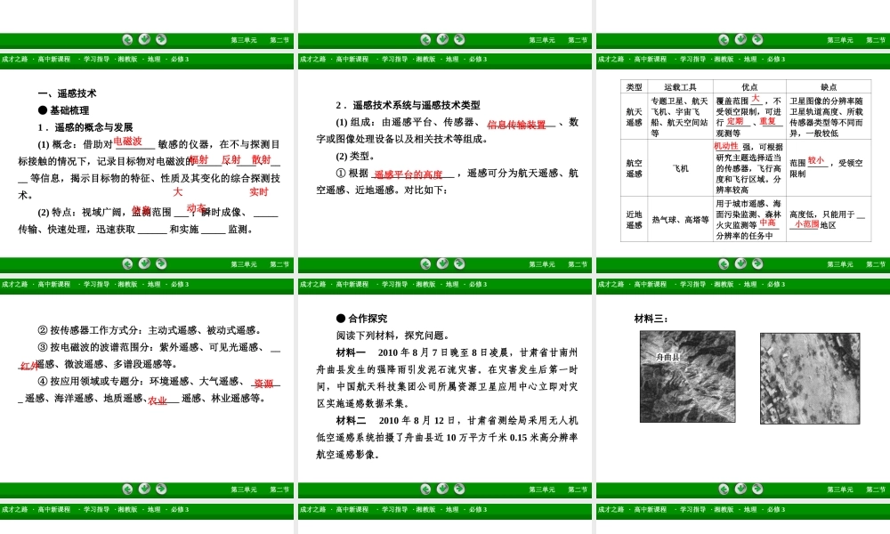 高中地理（湘教版 必修3）课件：第3单元 第2节 .ppt