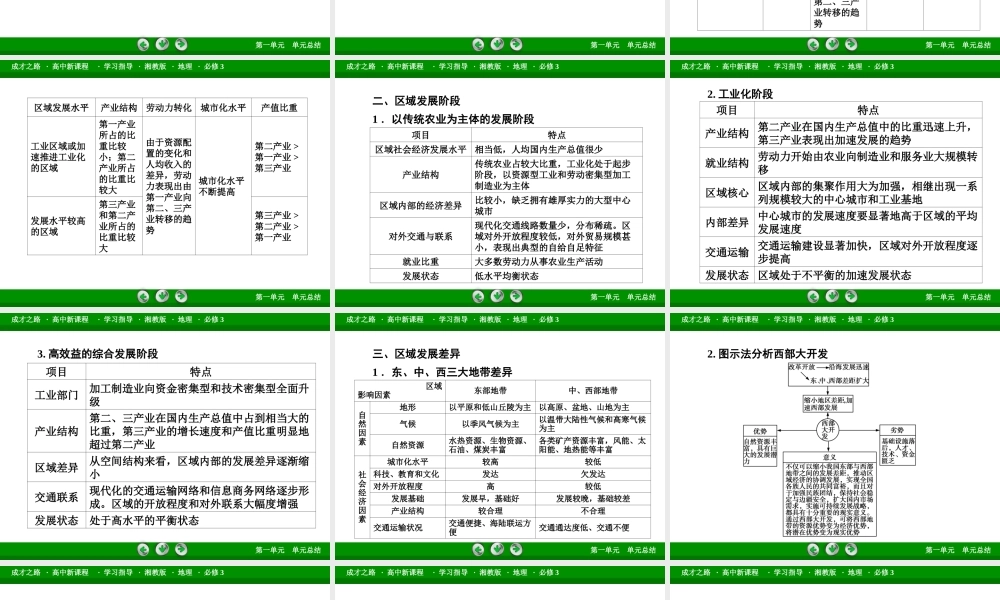 高中地理（湘教版 必修3）课件：知识总结1 .ppt