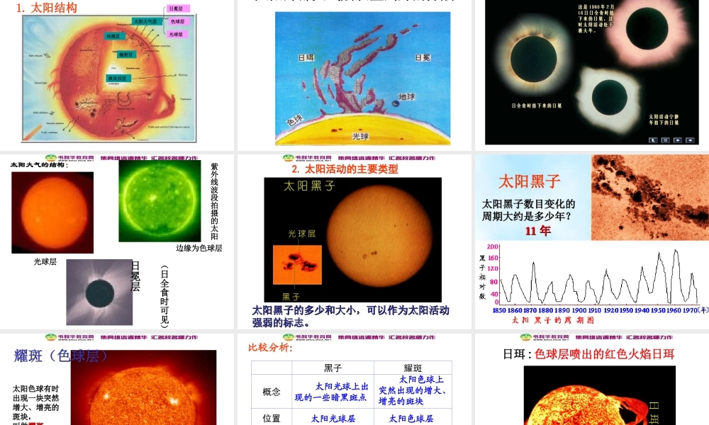 高中地理《1.2 太阳对地球的影响》课件 湘教版必修1.ppt
