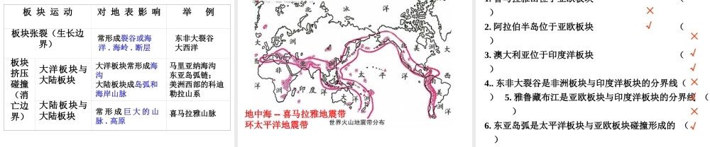 高中地理《2.2 地球表面形态》课件 湘教版必修1.ppt