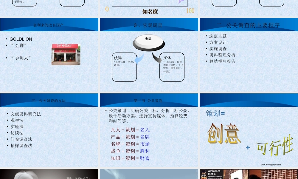 公共关系学 第七章 公共关系的工作程序.ppt