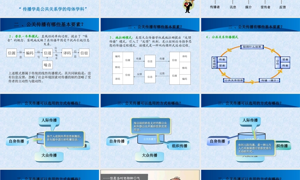 公共关系学 第六章 公共关系的手段：传播.ppt