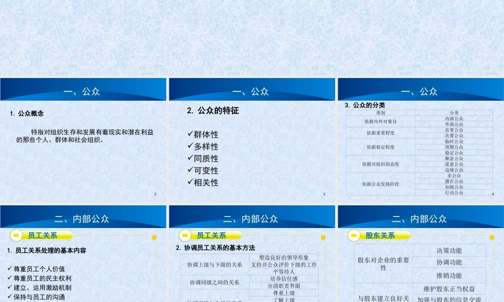 公共关系学 第五章 公共关系的客体：公众.ppt