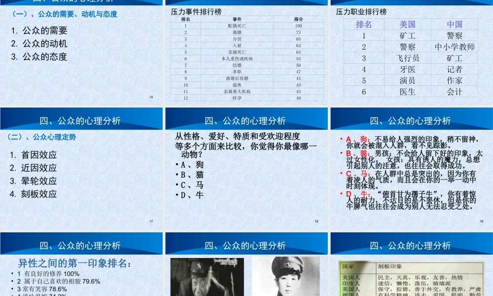 公共关系学 第五章 公共关系的客体：公众.ppt