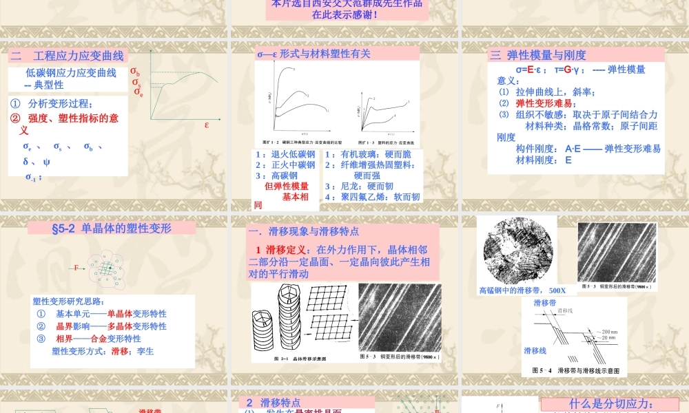 哈工大崔忠圻老师金属学与热处理课件_第六章__金属的塑性变形.ppt
