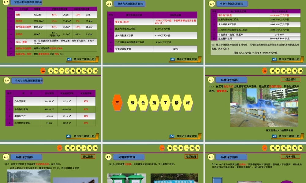 科技城项目绿色施工策划书.ppt