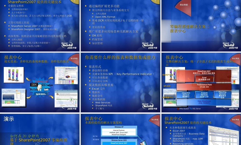 零编程构建基于SharePoint Server 2007的解决方案(1).ppt