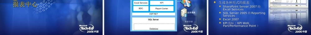 零编程构建基于SharePoint Server 2007的解决方案(1).ppt