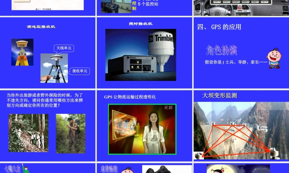 全球定位系统及其应用 课件.ppt