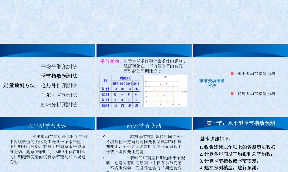 市场调查 第十二章 季节变动预测法.ppt