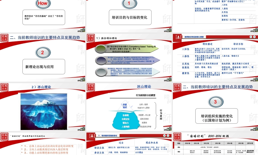 王红 为什么需要教师培训：改革与发展-以国培计划为例.pptx