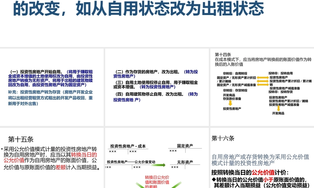 投资性房地产最终版 (1)(1).pptx