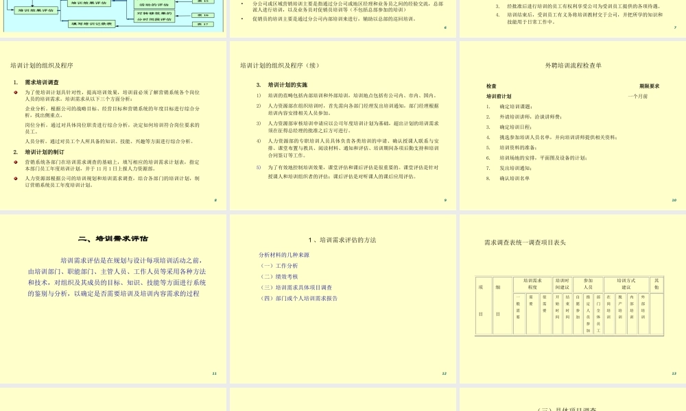 员工培训制度设计方案模板.ppt