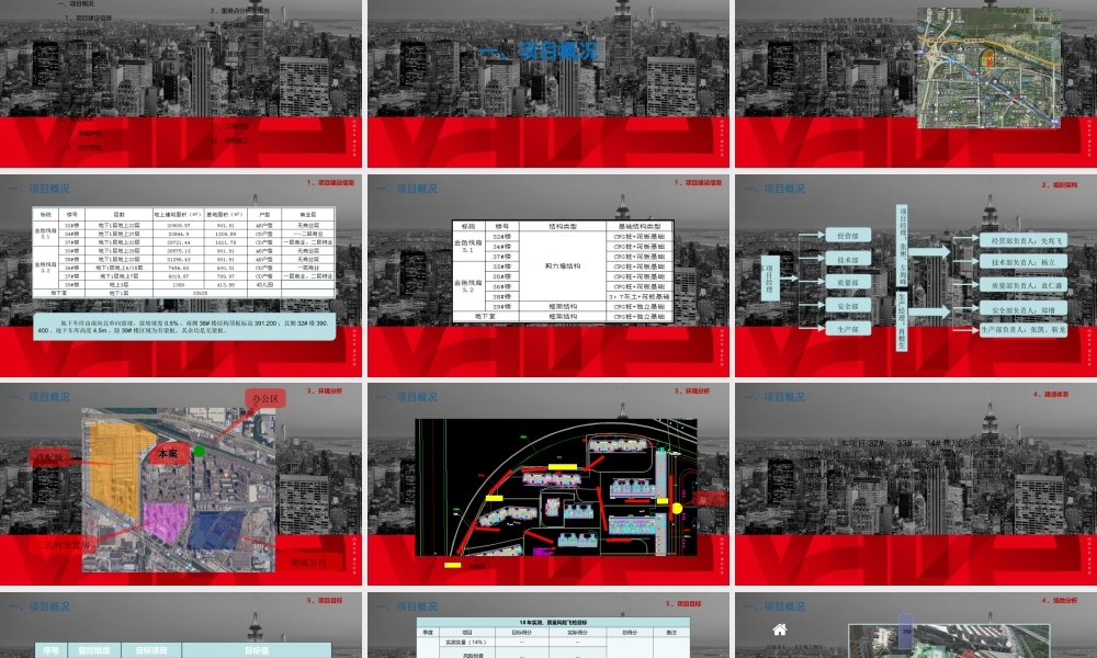 住宅项目建设进场策划（54页）.ppt