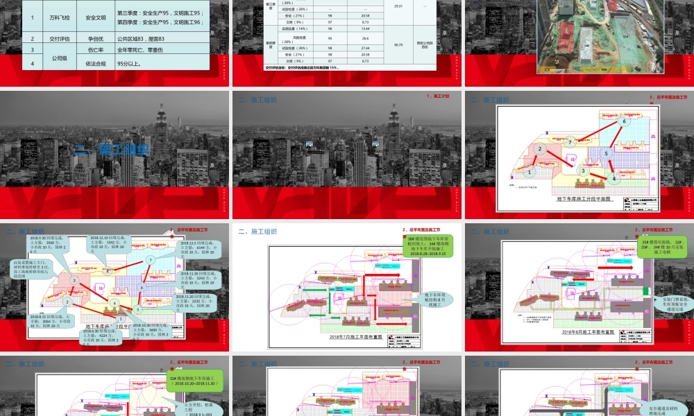 住宅项目建设进场策划（54页）.ppt