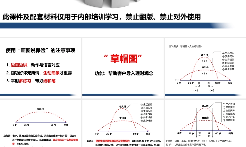 7.画图说保险-草帽图.pptx
