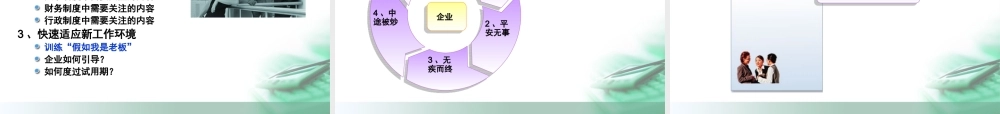 Chapter9_入职培训系列之四：企业制度和试用期V1.0.ppt