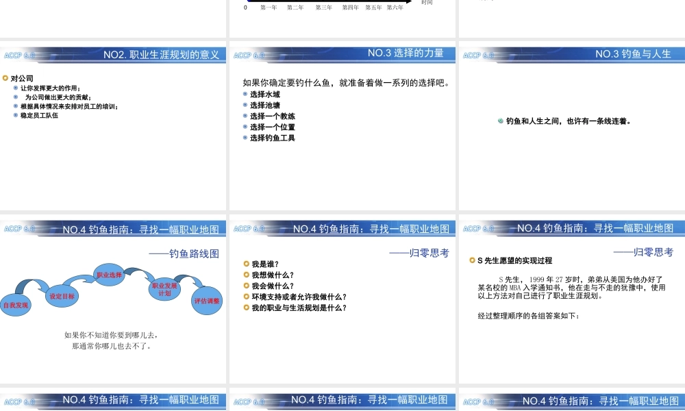 TP07 选对池塘钓大鱼.ppt