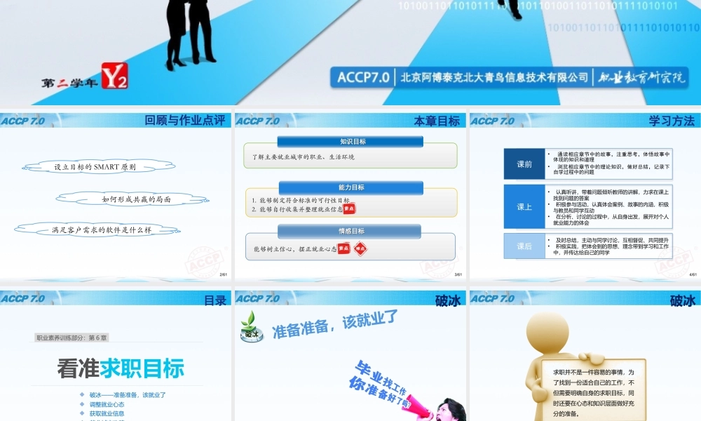 Ch06看准求职目标.pptx
