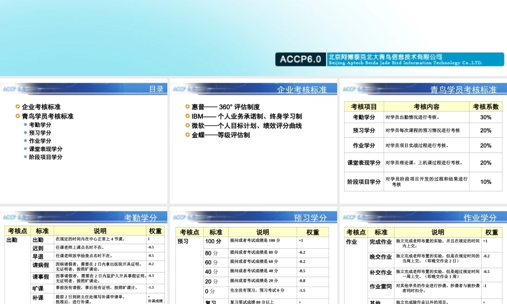 TP12 学分管理条例.ppt