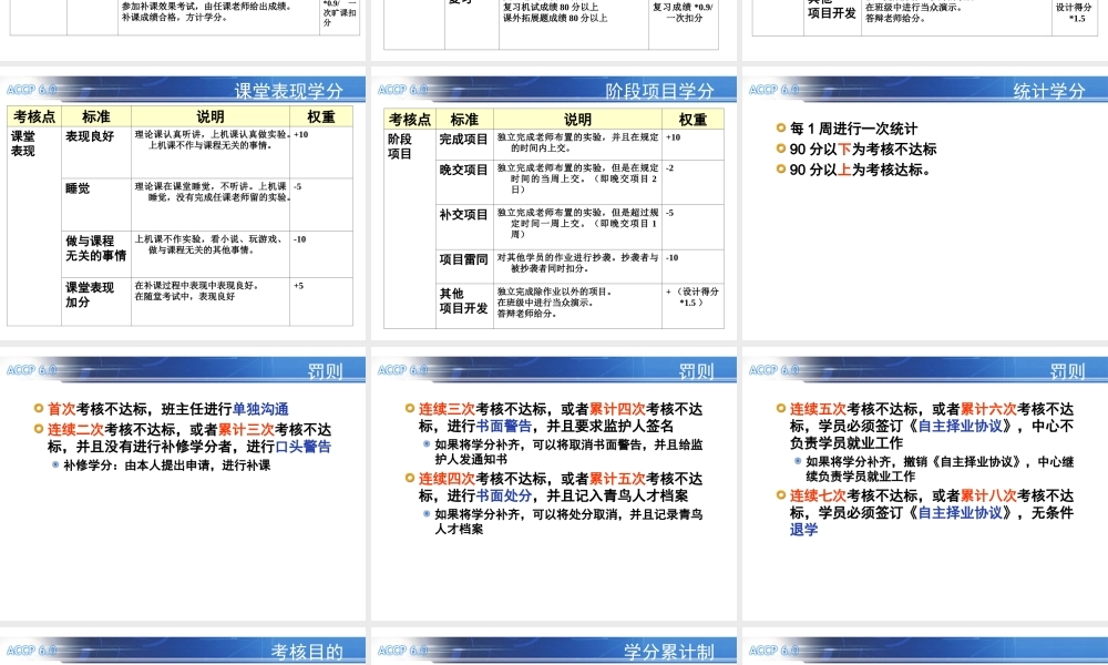 TP12 学分管理条例.ppt