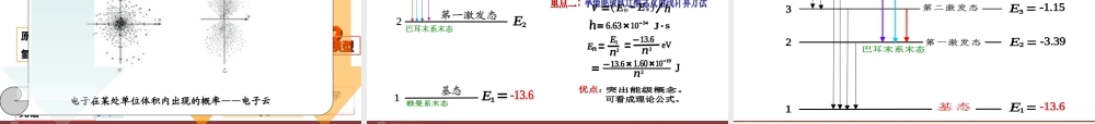 高中物理新课标版人教版选修3-5精品课件：18.4《玻尔的原子模型》.ppt