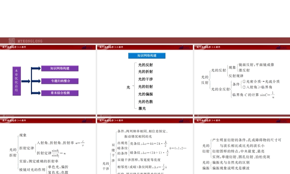 高中物理 第13章 本章优化总结课件 新人教版选修3-4.ppt