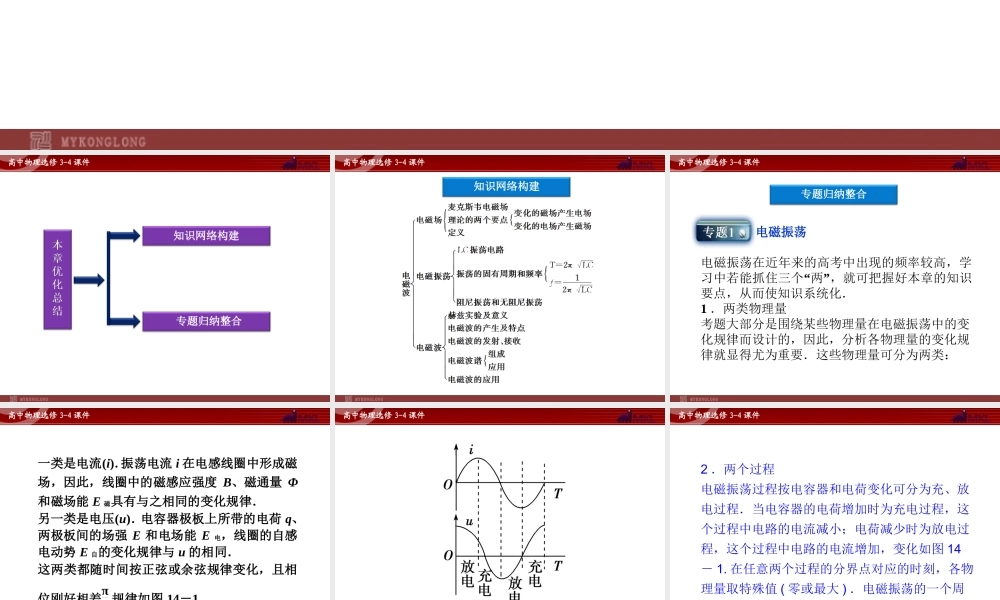 高中物理 第14章 本章优化总结课件 新人教版选修3-4.ppt
