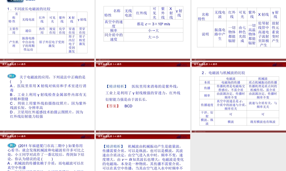 高中物理 第14章 本章优化总结课件 新人教版选修3-4.ppt