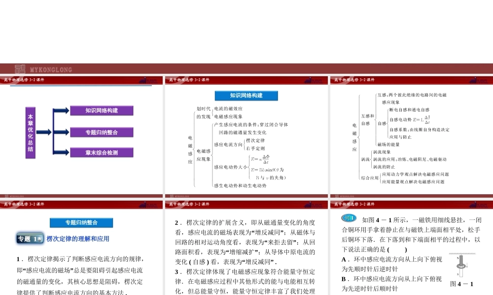 人教版物理选修3-2 第4章本章优化总结.ppt