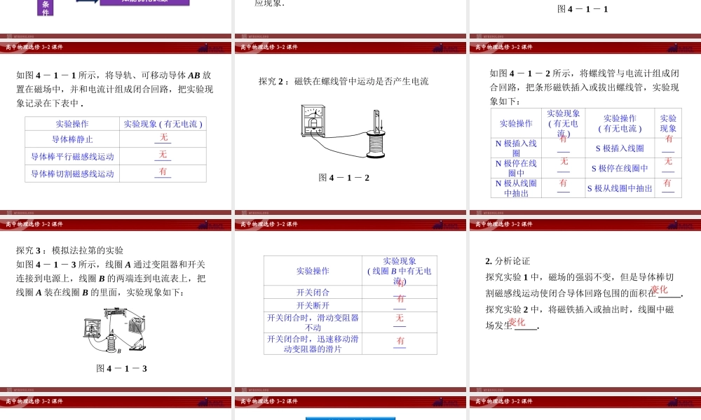 人教版物理选修3-2 第4章第1~2节 划时代的发现.ppt