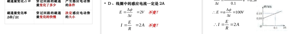 4-4《法拉第电磁感应定律》课件 （新人教版选修3-2）.ppt