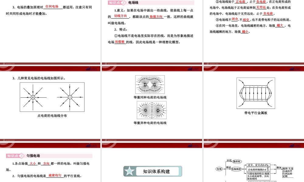 1-3 电场强度.ppt