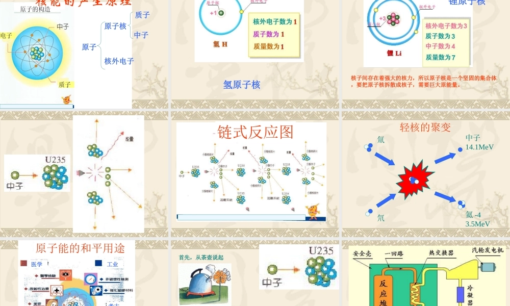 高中物理新课标版人教版选修1-2精品课件：3.5《核能的利用》PPT课件（共44页）.ppt