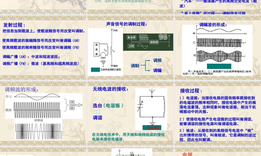 高中物理新课标版人教版选修1-1精品课件：4.3《电磁波的发射和接收》PPT课件.ppt
