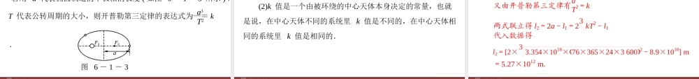 第6章 1.行星的运动 .ppt